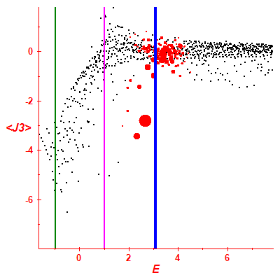 Peres lattice <J3>